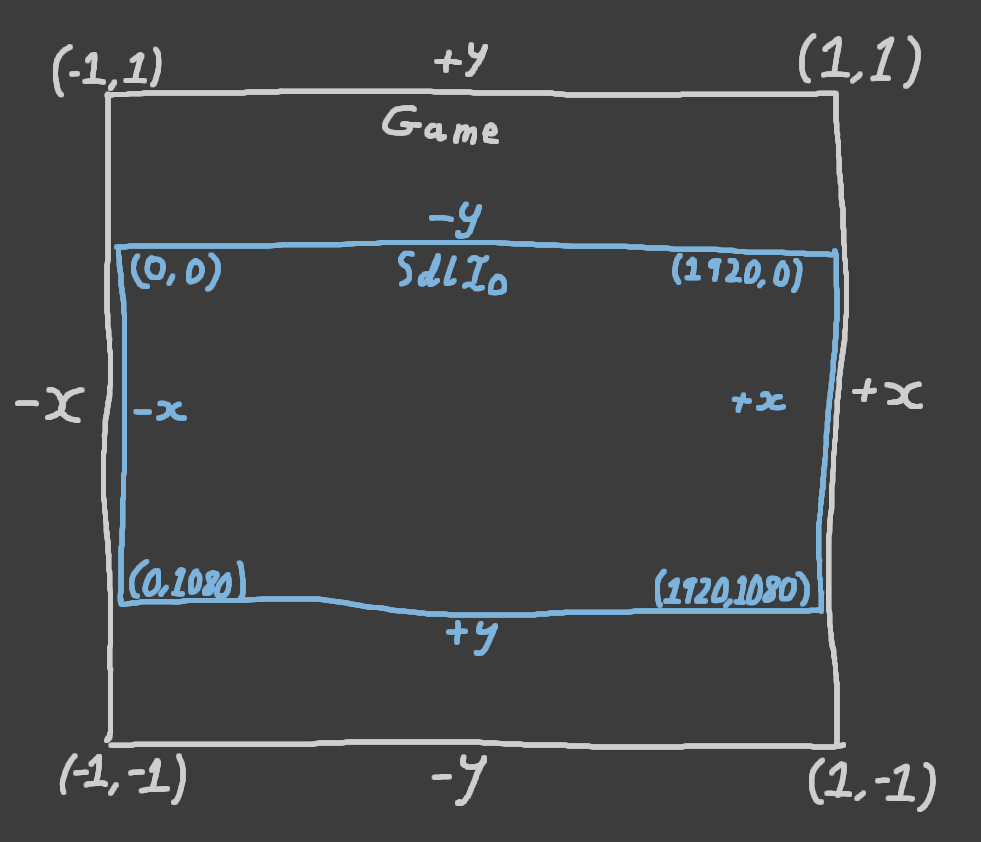 position translation